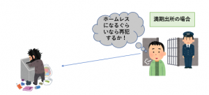 出所